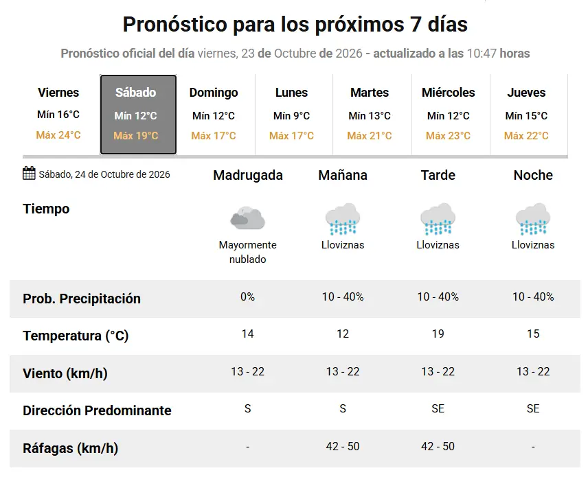 Clima Tucumán